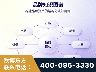 延边-品牌知识图谱