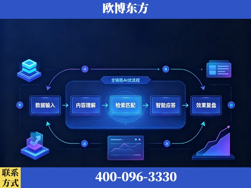 延边-AI品牌声誉